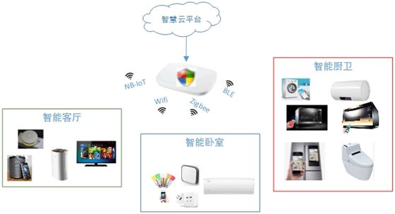 智能家居行业网络安全风险分析报告 以智能网络设备为核心