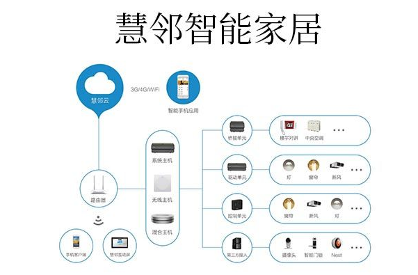 智能家居加盟店怎么开？智能网络设备创业全指南